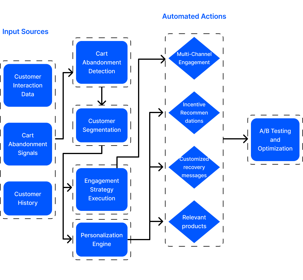ai in workforce management