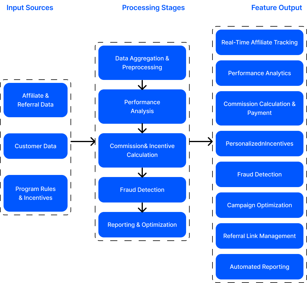 ai in workforce management