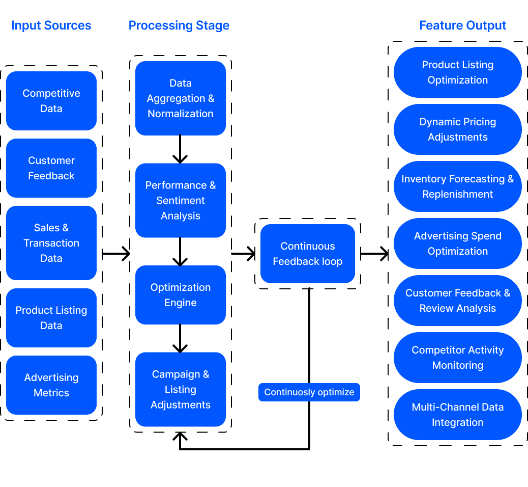 ai in workforce management