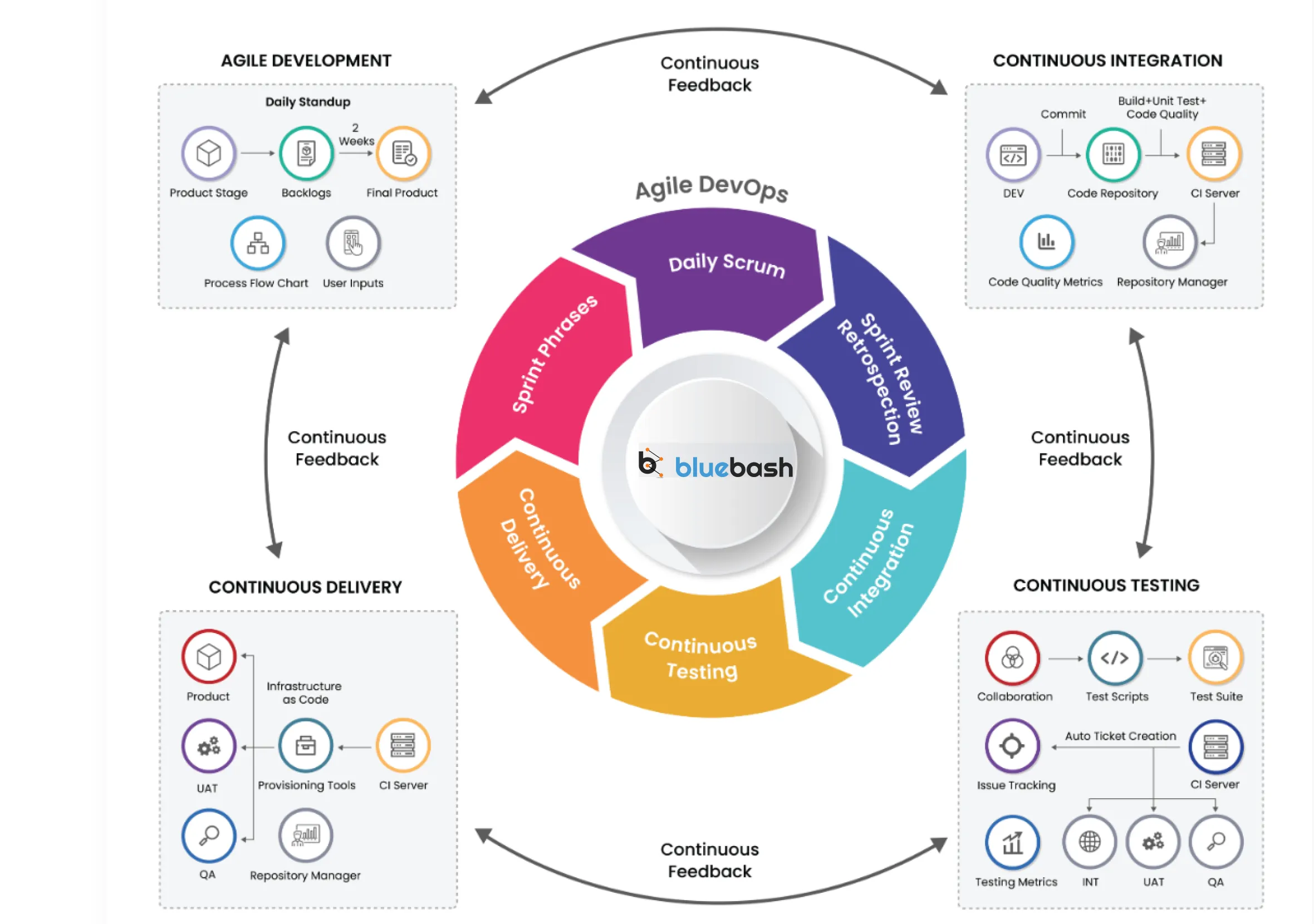 agile and devops