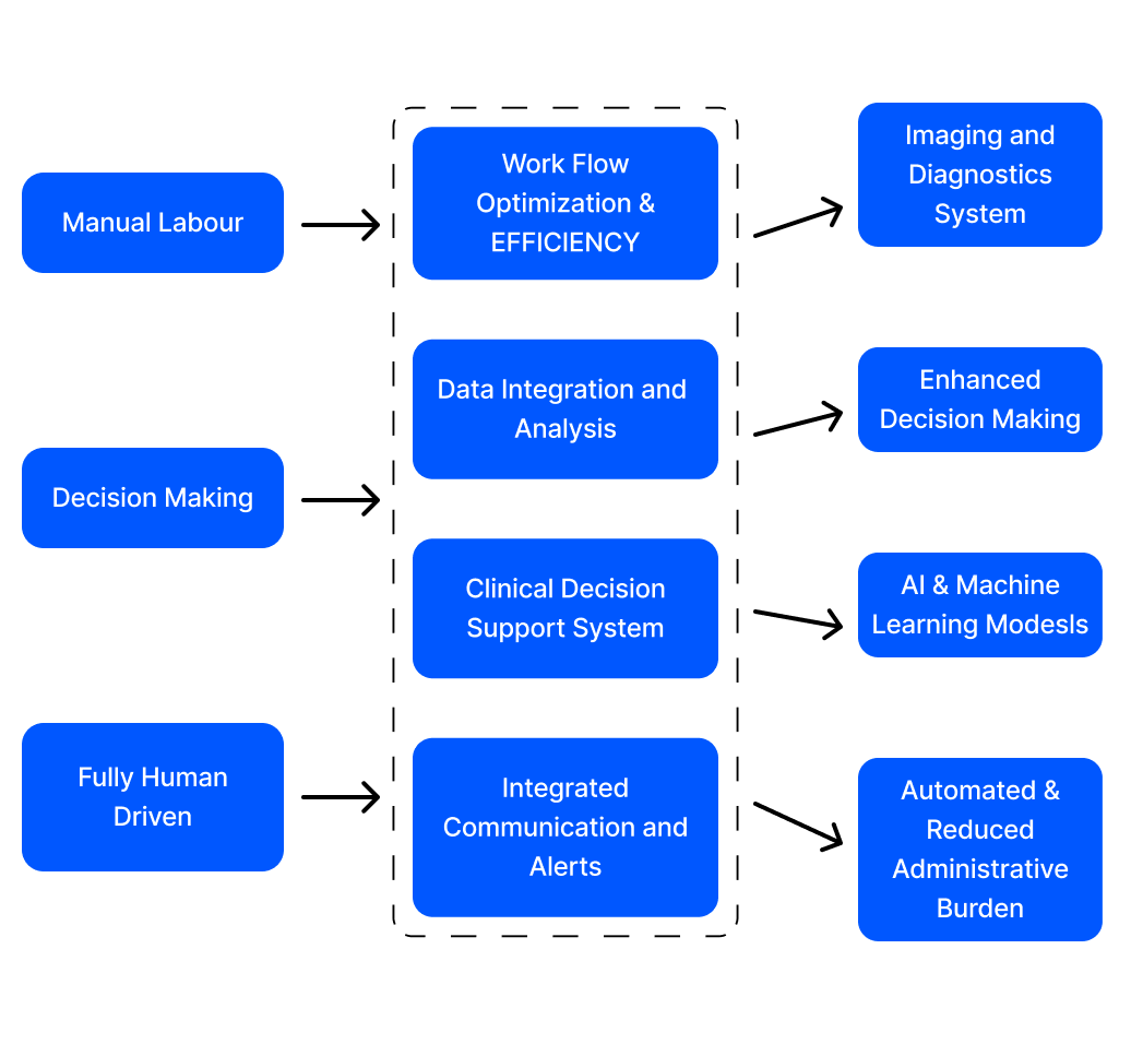 Agent for raidiology and imaging