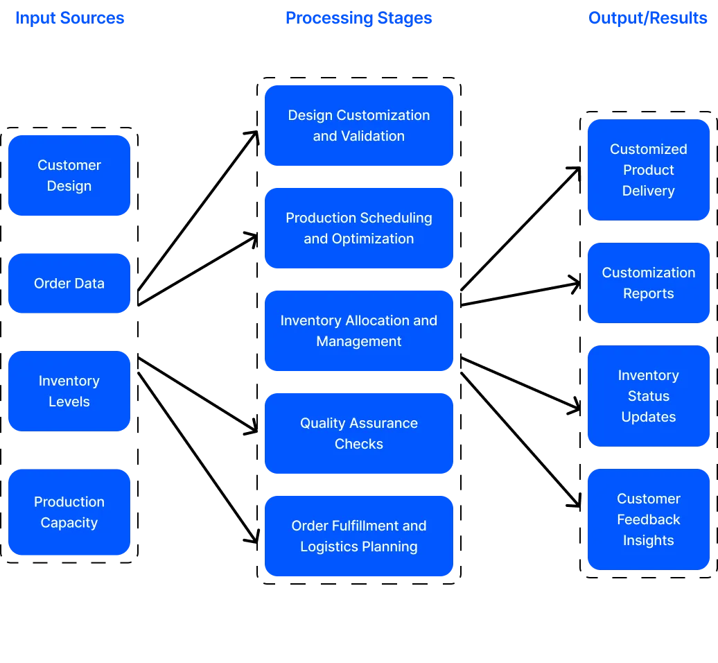 AI Agents for Mass Customization
