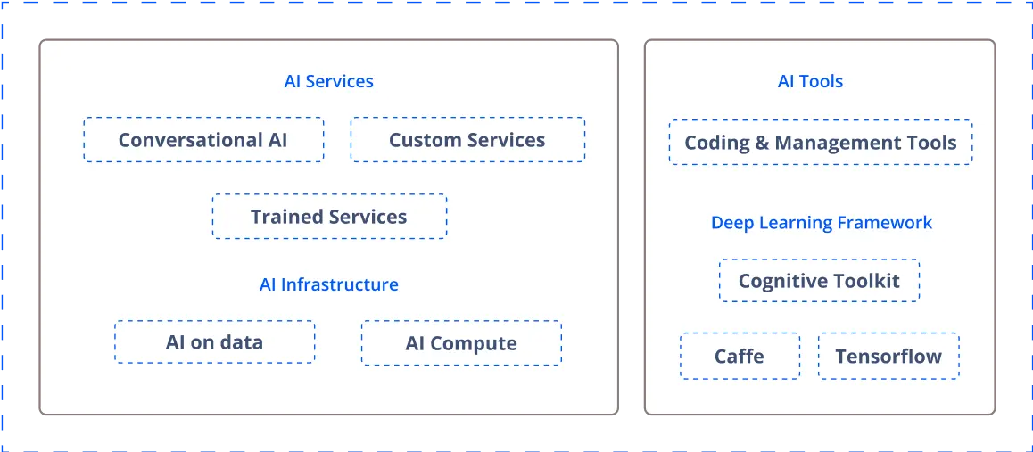 artificial intelligence