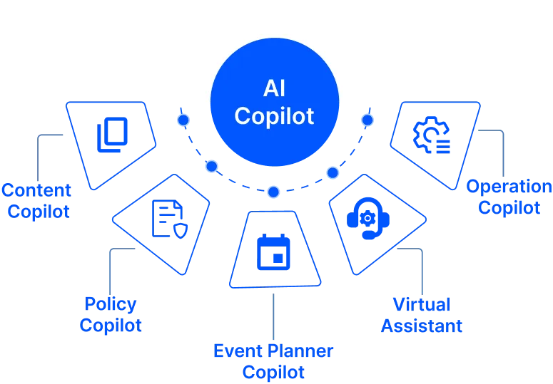 ai copilot