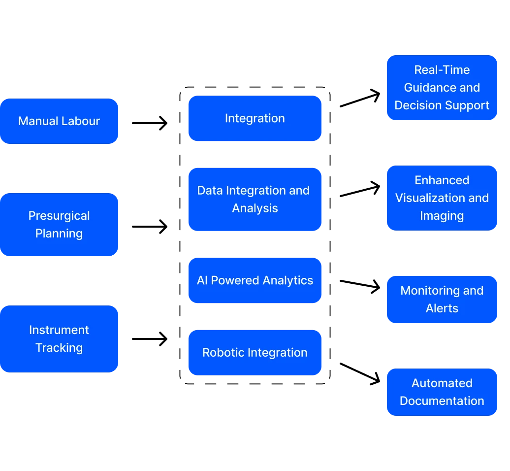 surgical assistance Ai agent