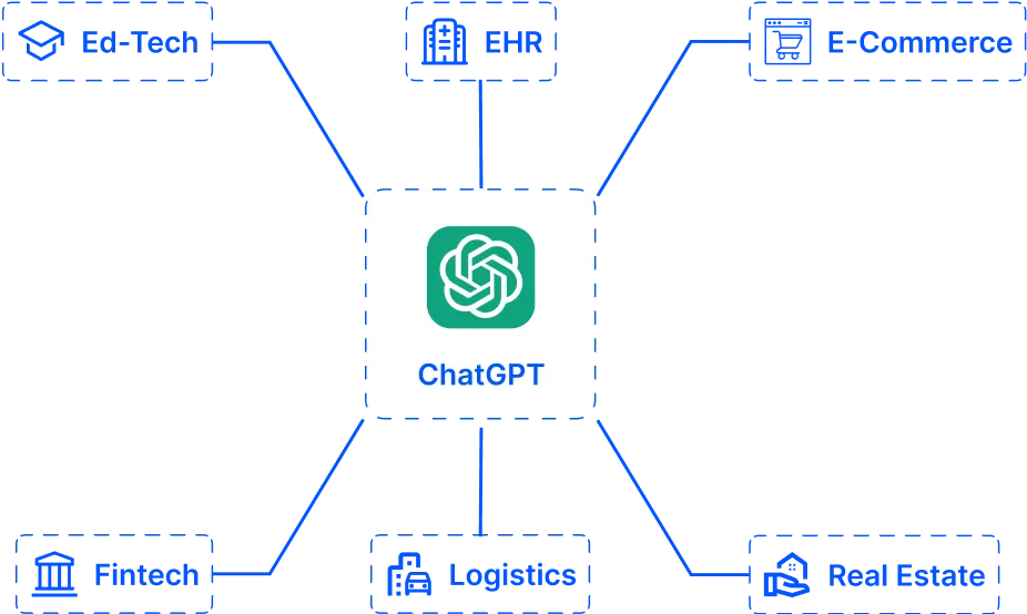 chatgpt integration