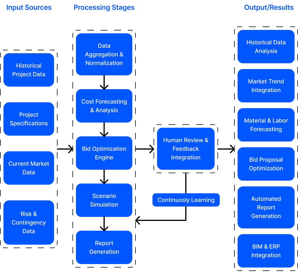 ai in workforce management