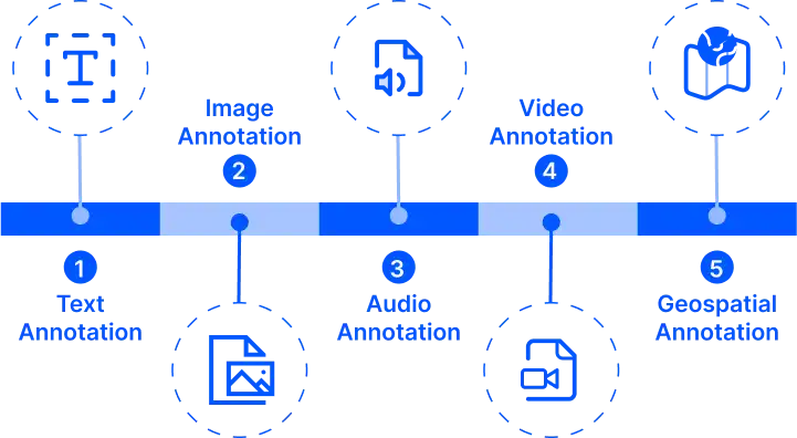 data annotation hero