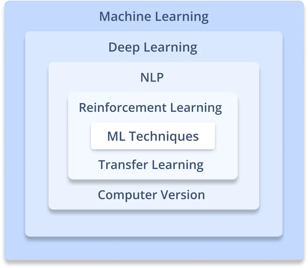 data engineering