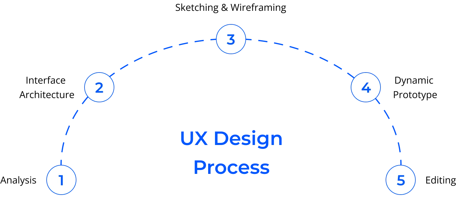ux-audit-design