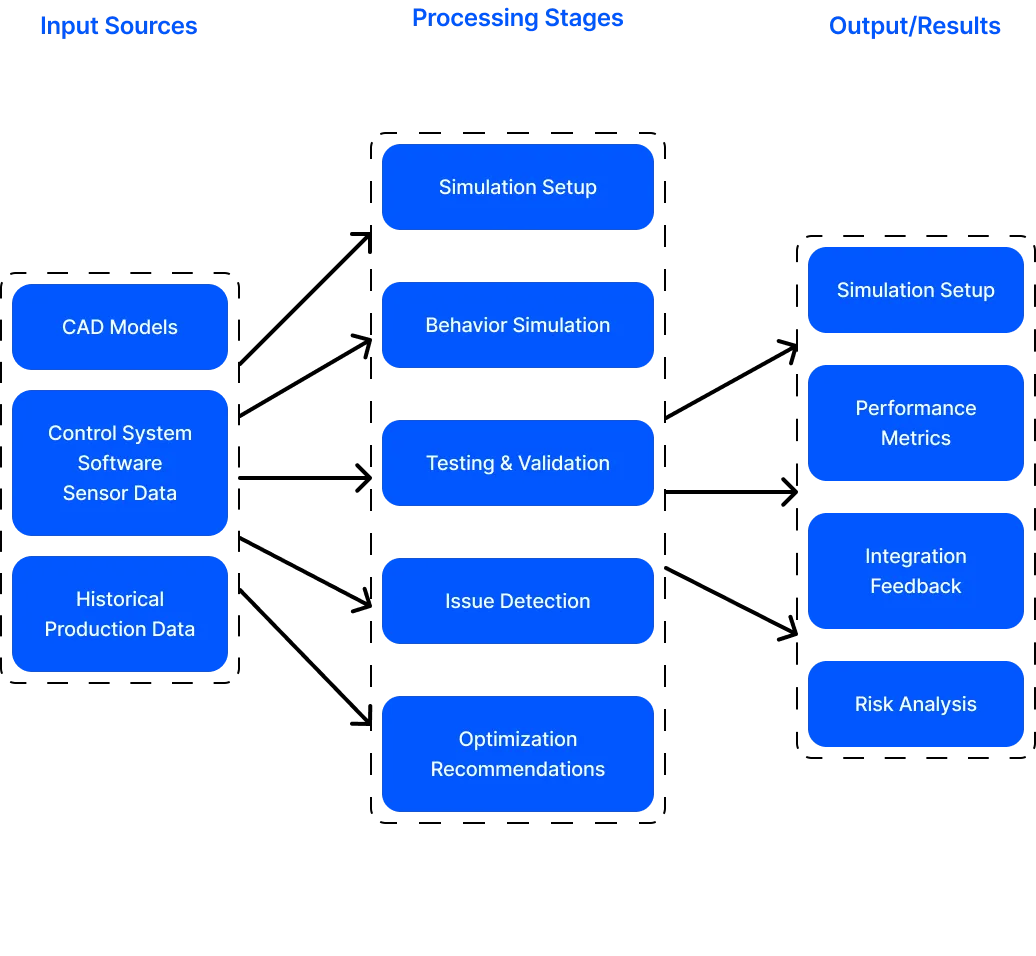 Agent for Factory Layout Optimization