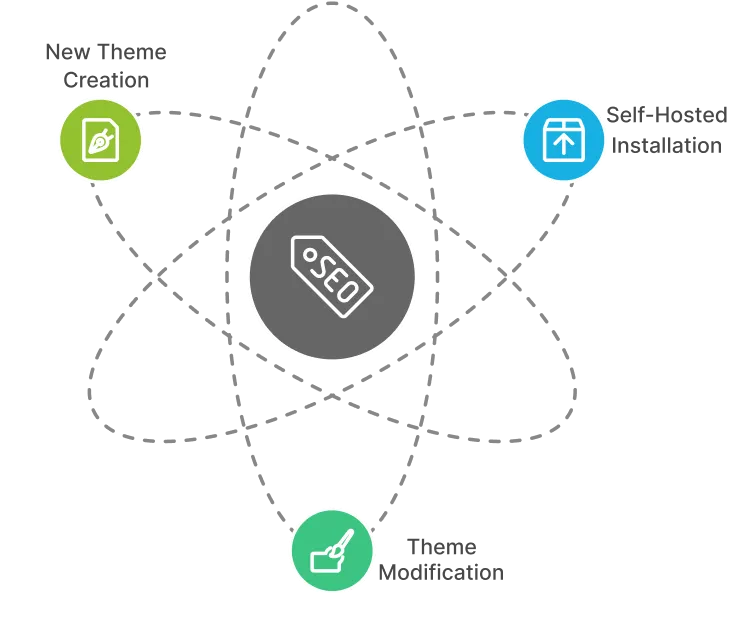 ghost theme development services