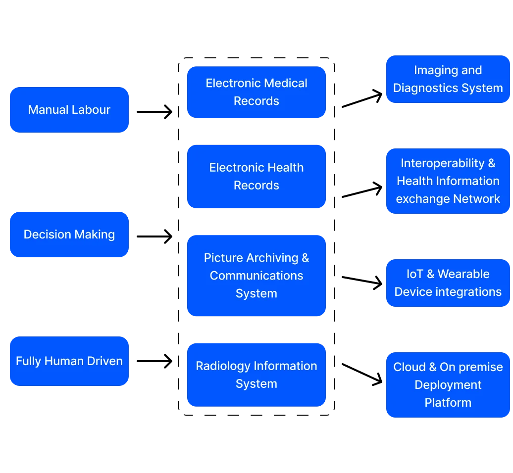 ai health record management