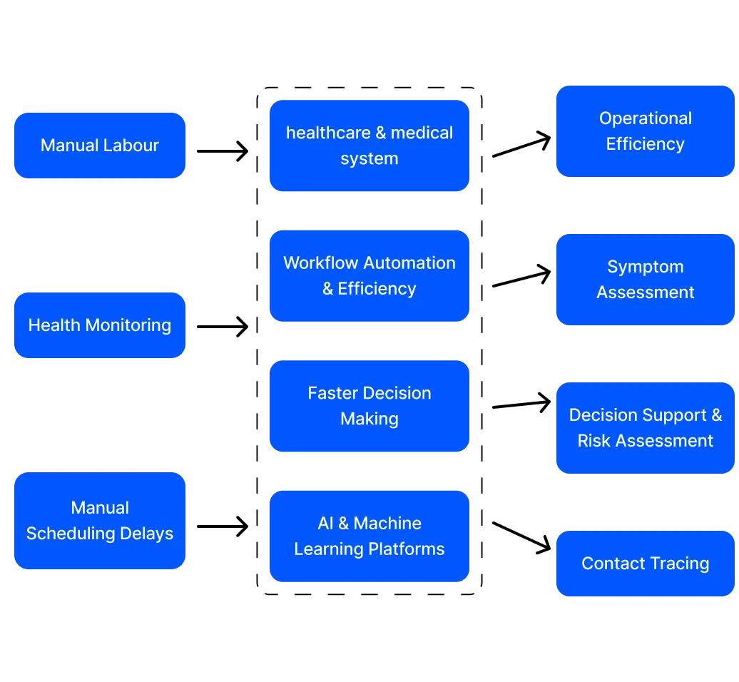 AI in infectious disease management flowchart