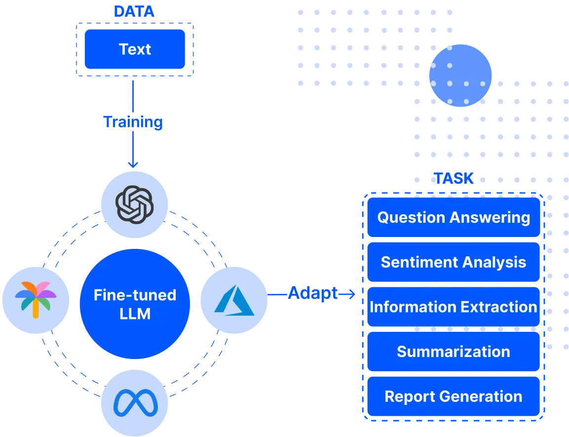 large language model