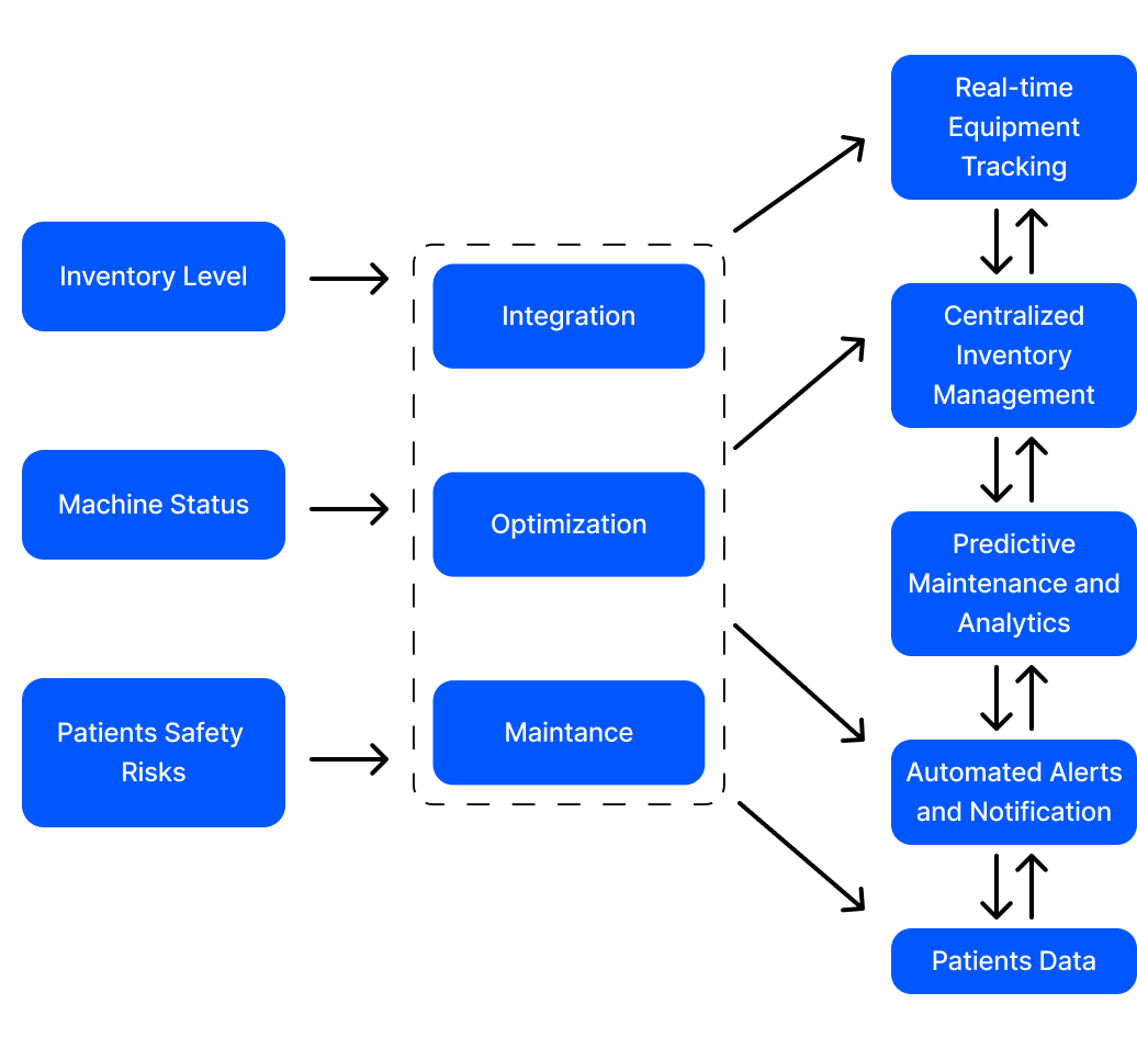 medical equipment Ai agent