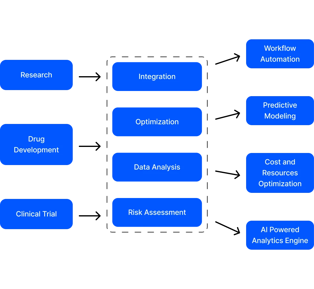 medical equipment Ai agent