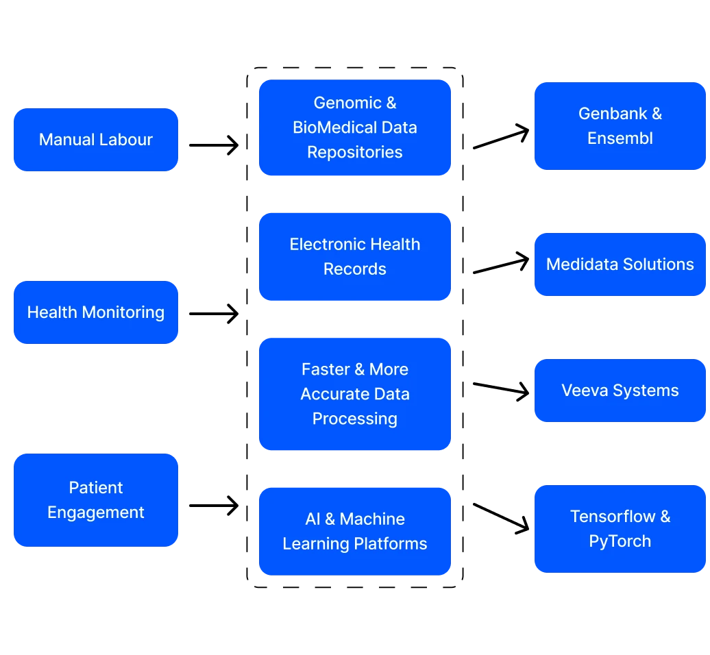 ai in medical research