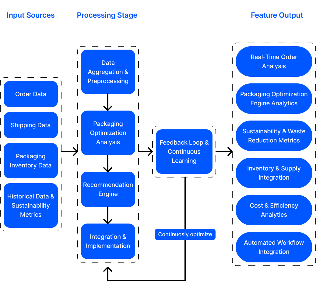 ai in workforce management