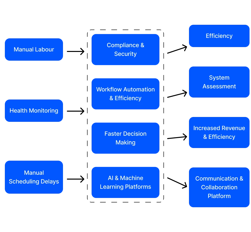 AI in pediatrics