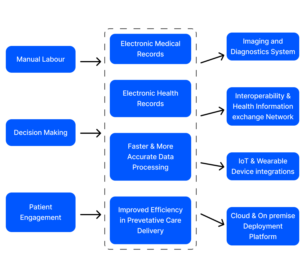 preventative healthcare ai agents