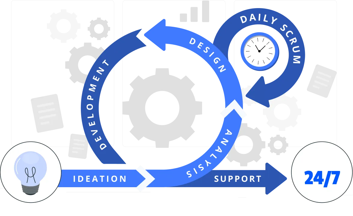 product lifecycle