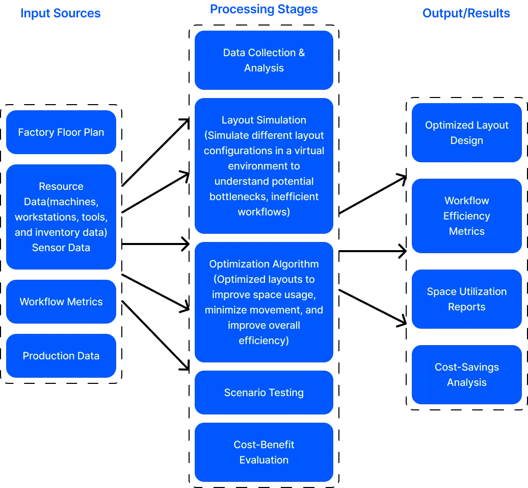 product lifecycle simulation