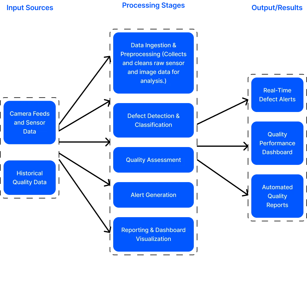 Agent for Worker Safety Monitoring
