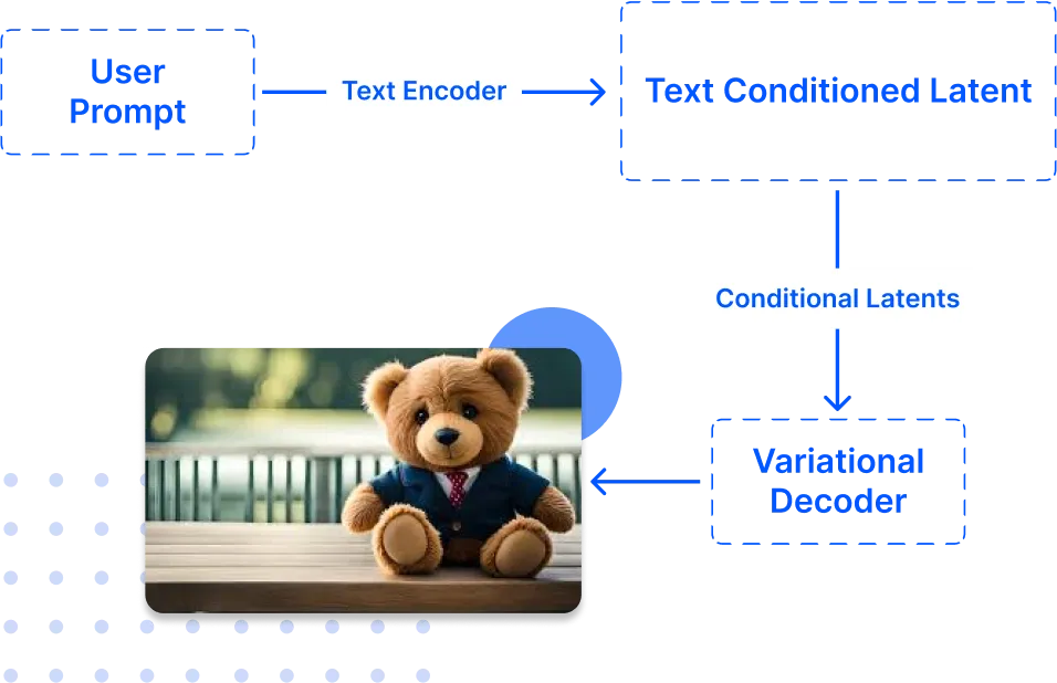 stable diffusion developers