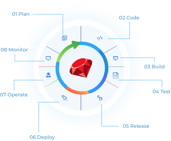 strategy & development process
