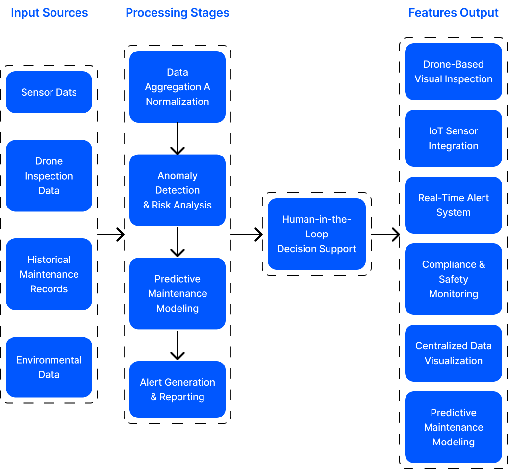 ai in workforce management