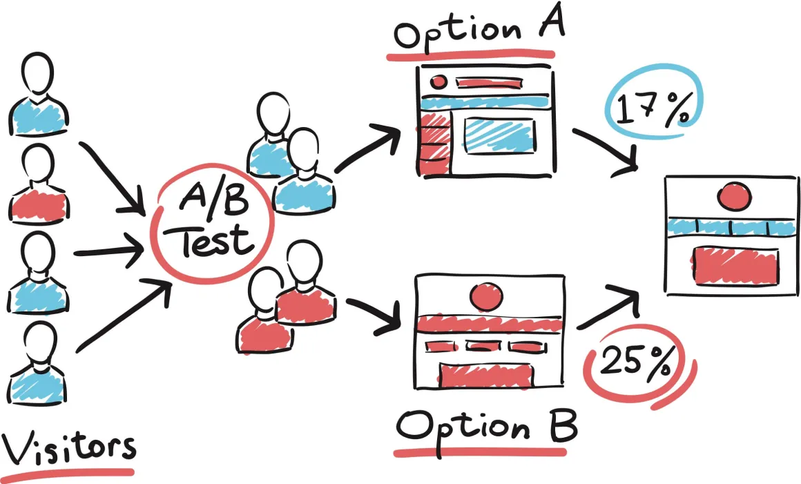 usability testing