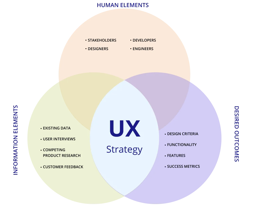 ux-strategy