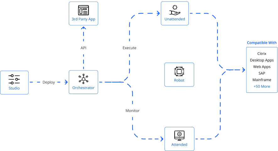 What is UiPath?