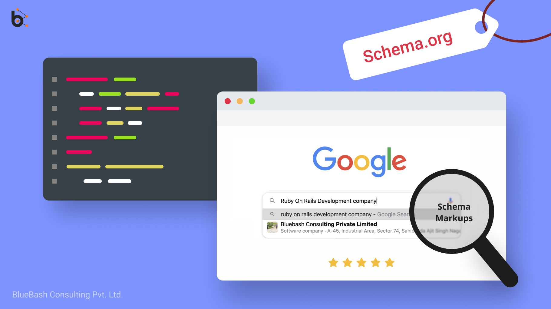 Leveraging Schema Markup