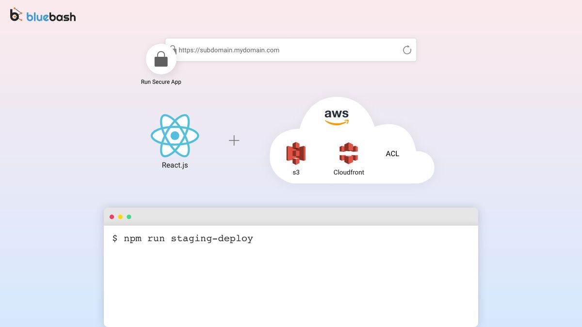 React deployment AWS SSL(https) and Subdomain