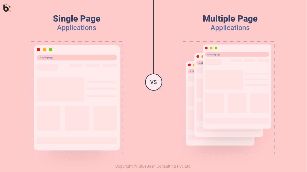 Single-Page application vs. Multiple-Page application