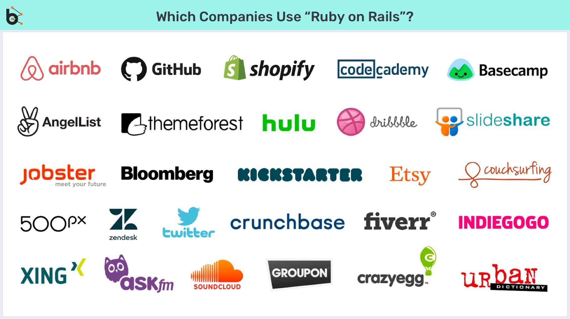 7 reasons why startups should use Ruby on Rails