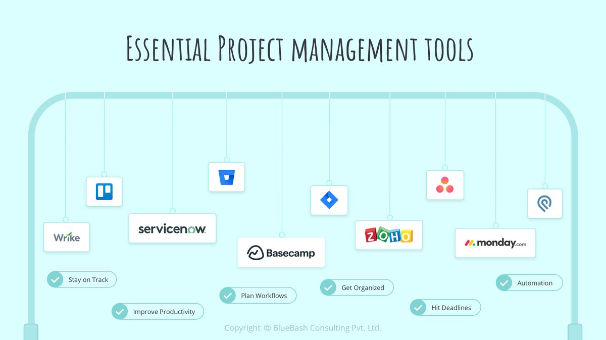 Best Project Management Software & Tools in 2020