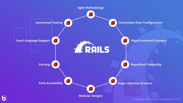 Top Ruby Reasons why Web Application Development is faster with Ruby on Rail
