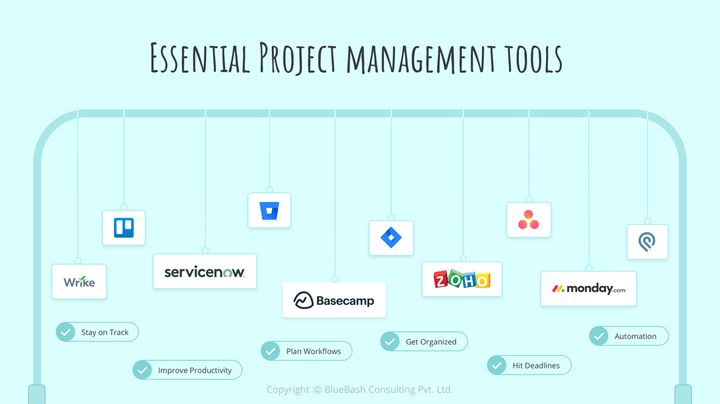 Best Project Management Software & Tools in 2020