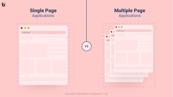 Single-Page application vs. Multiple-Page application